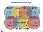 Lecture 16 Designing Wireless Solutions