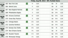 Preseason Betting NFL Vegas Odds 2013 Week 1